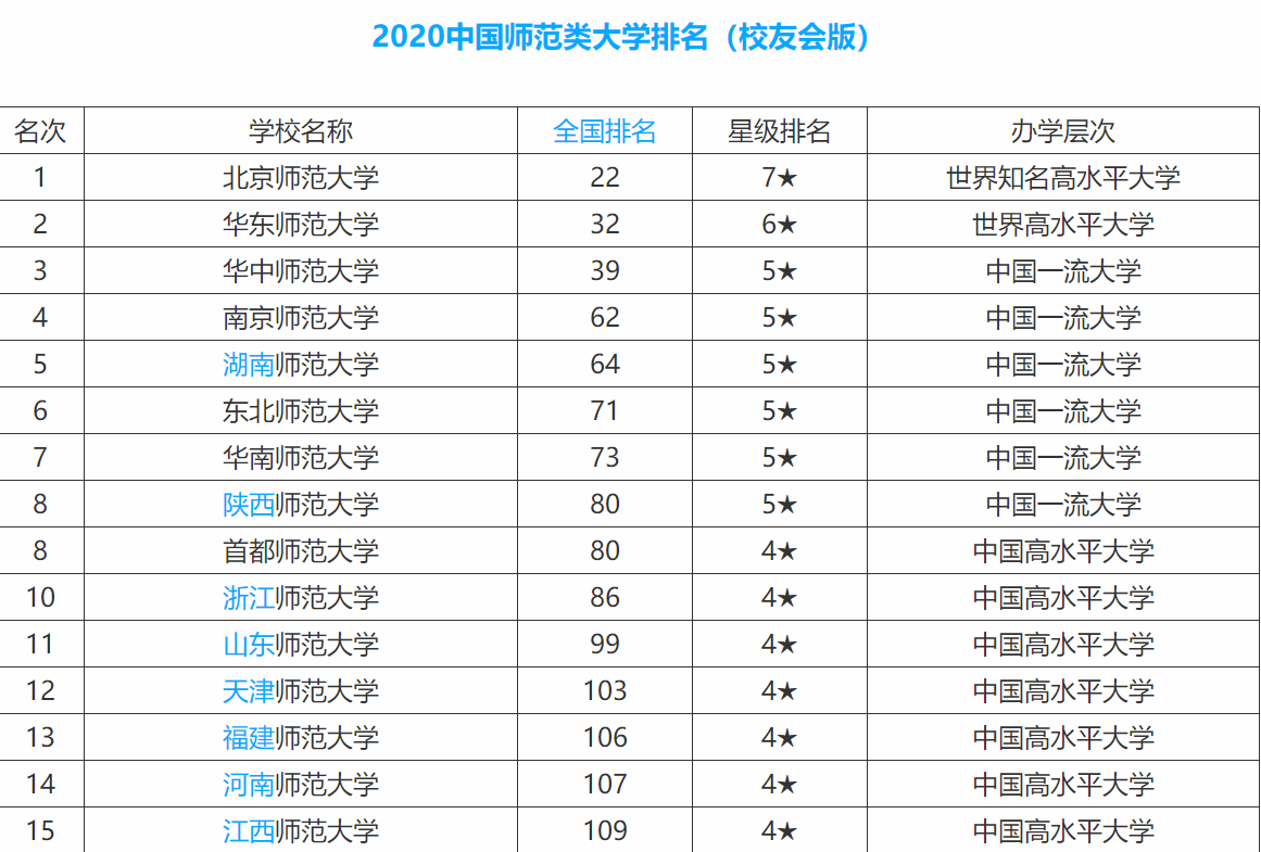 2021年陕西师范大学怎么样?属于211大学吗?