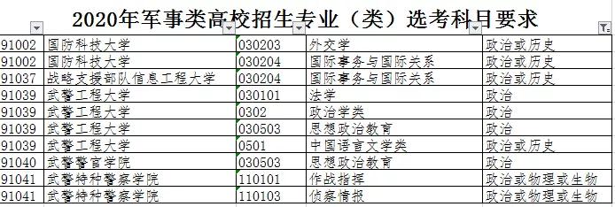 2020年军校录取分数线多少 2020部队考军校录取分数线