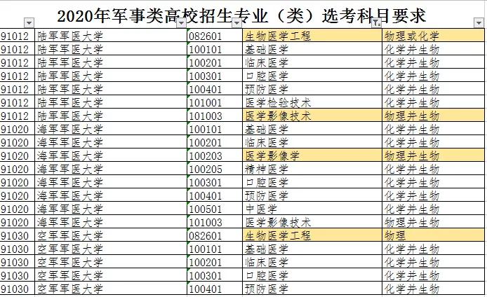 2020年军校录取分数线多少 2020部队考军校录取分数线