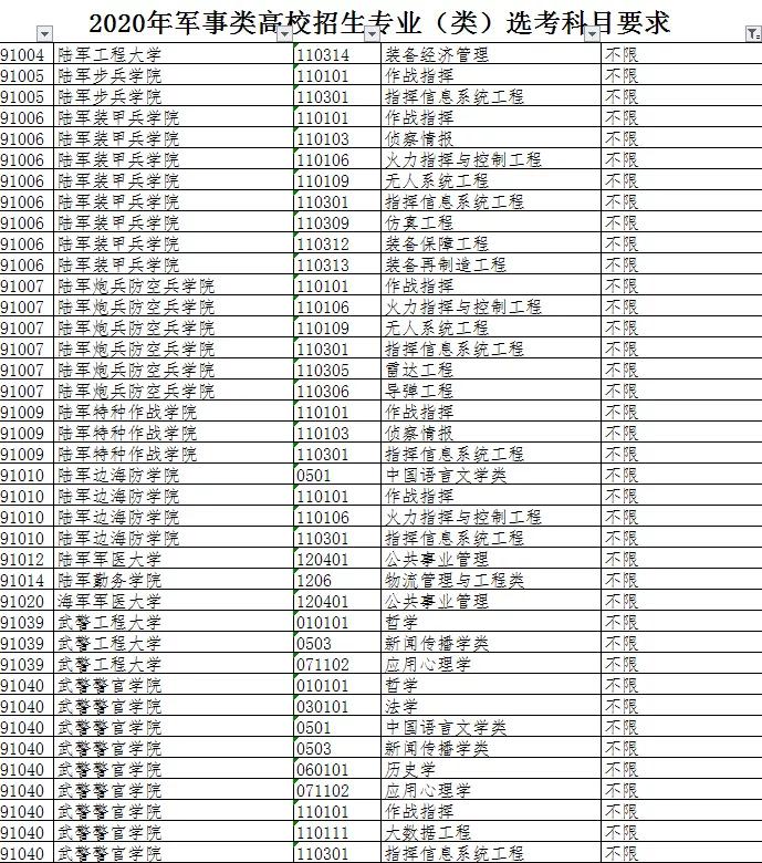 2020年军校录取分数线多少 2020部队考军校录取分数线