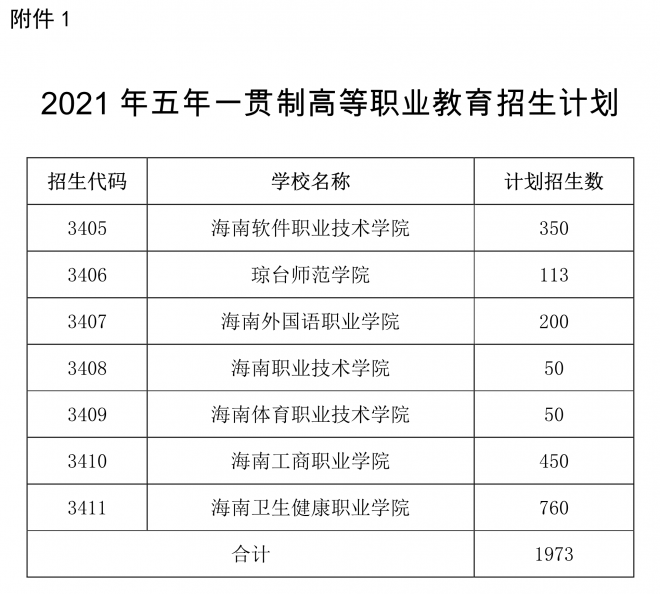 2021年海南省五年一贯制高等职业教育和高中阶段教育招生计划 2021年海南省五年一贯制高等职业教育和高中阶段教育招生计划