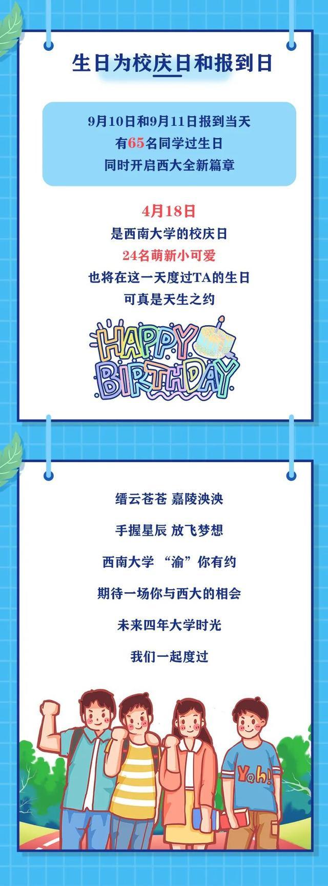 2021年西南大学高考共录取1万多名新生,女生比男生多 2021年西南大学高考共录取1万多名新生,女生比男生多