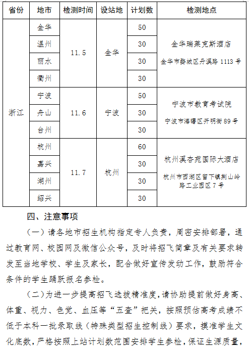 2021年度海军招飞报考条件 身高体重视力 2021年度海军招飞报考条件 身高体重视力