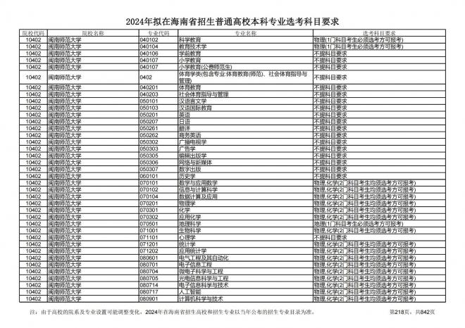 2024年拟在海南招生的普通高校本科专业选考科目要求