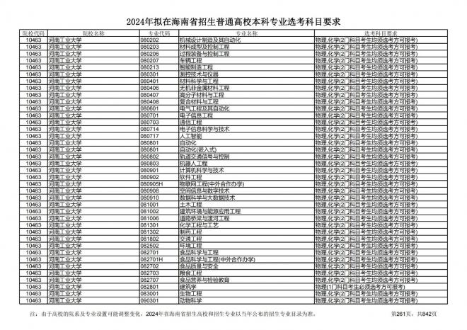 2024年拟在海南招生的普通高校本科专业选考科目要求