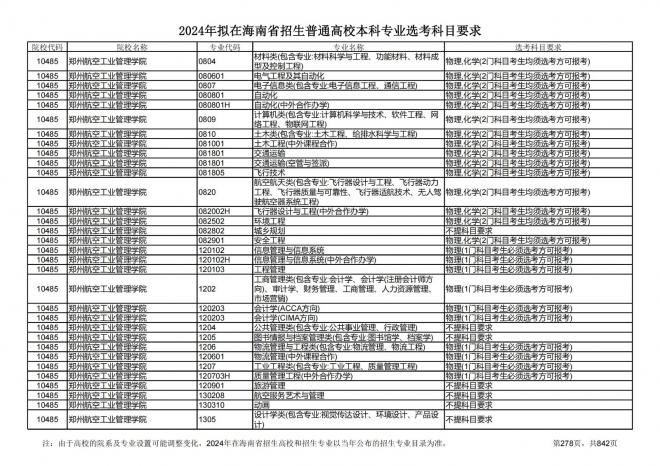 2024年拟在海南招生的普通高校本科专业选考科目要求