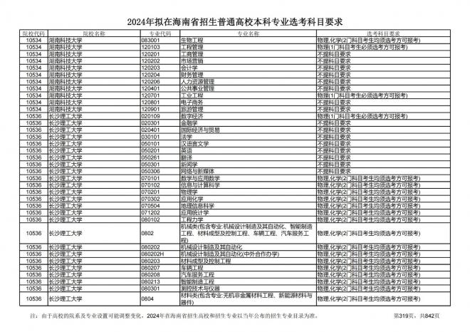 2024年拟在海南招生的普通高校本科专业选考科目要求