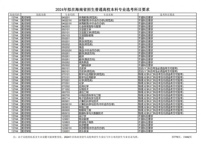 2024年拟在海南招生的普通高校本科专业选考科目要求