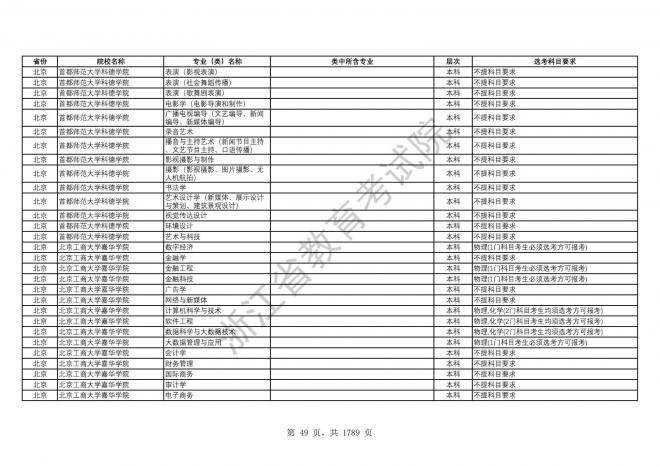 2024年浙江普通高校招生专业选考科目要求