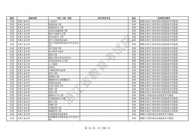 2024年浙江普通高校招生专业选考科目要求