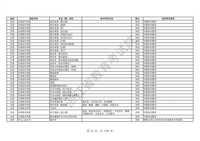 2024年浙江普通高校招生专业选考科目要求