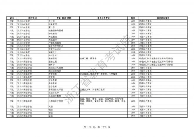 2024年浙江普通高校招生专业选考科目要求