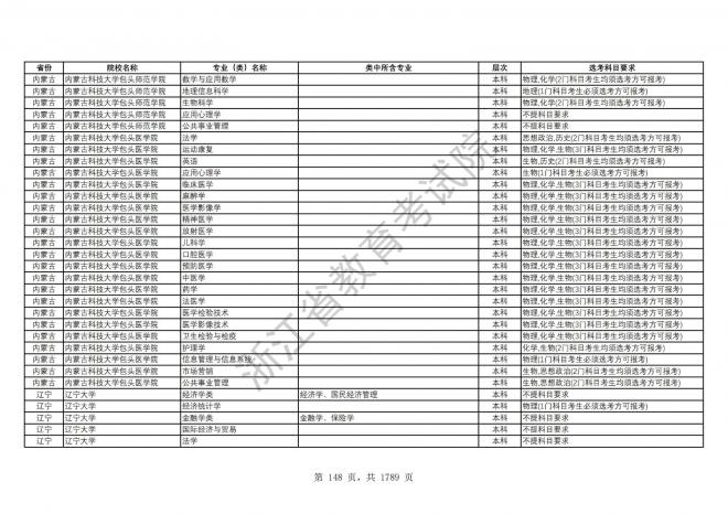 2024年浙江普通高校招生专业选考科目要求