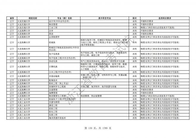 2024年浙江普通高校招生专业选考科目要求