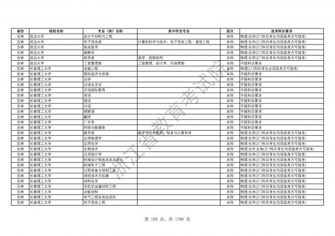 2024年浙江普通高校招生专业选考科目要求