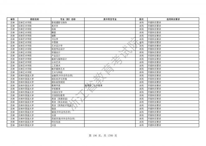 2024年浙江普通高校招生专业选考科目要求