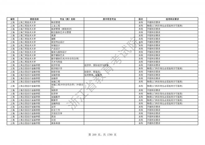 2024年浙江普通高校招生专业选考科目要求