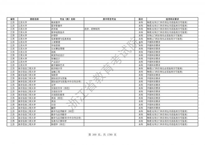 2024年浙江普通高校招生专业选考科目要求