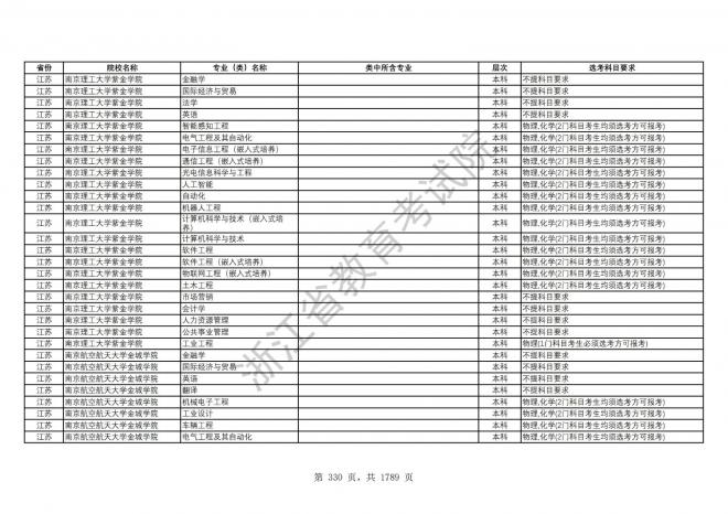 2024年浙江普通高校招生专业选考科目要求