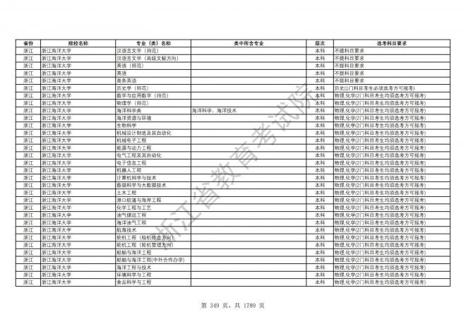2024年浙江普通高校招生专业选考科目要求