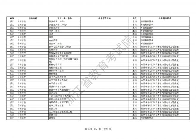 2024年浙江普通高校招生专业选考科目要求