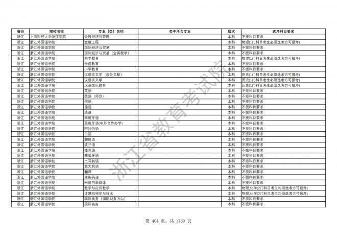 2024年浙江普通高校招生专业选考科目要求