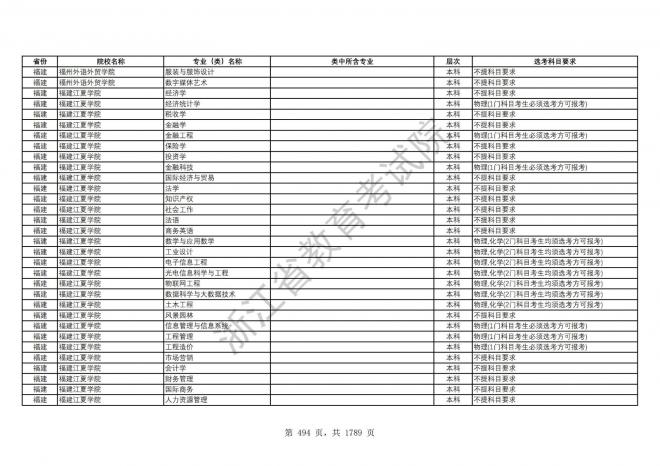 2024年浙江普通高校招生专业选考科目要求
