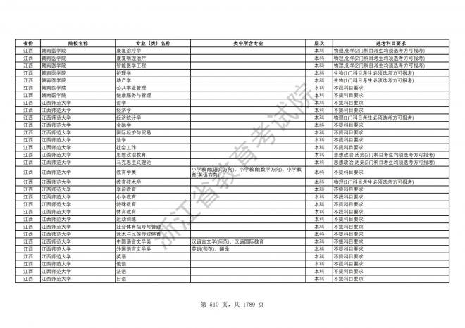 2024年浙江普通高校招生专业选考科目要求