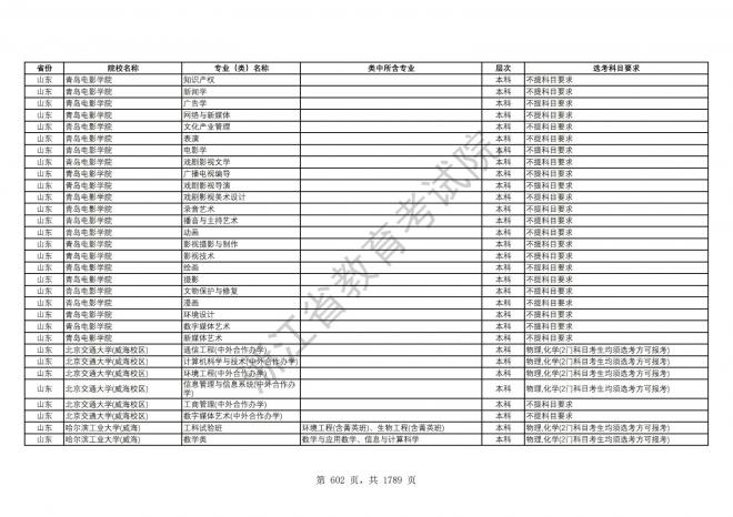 2024年浙江普通高校招生专业选考科目要求