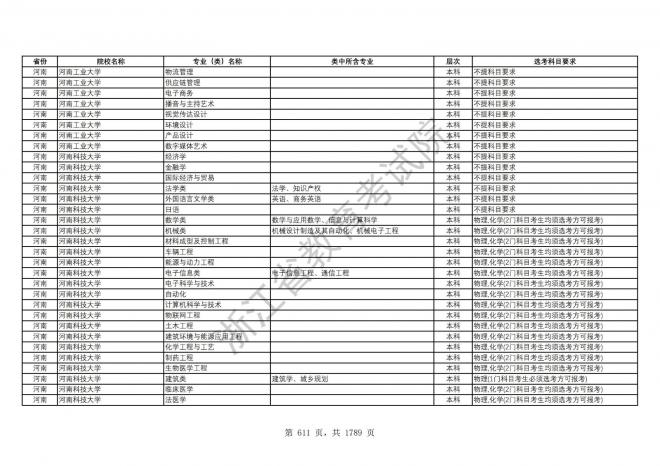 2024年浙江普通高校招生专业选考科目要求