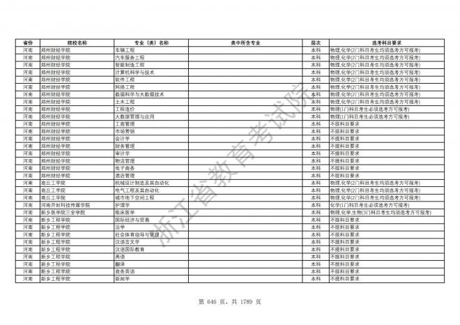 2024年浙江普通高校招生专业选考科目要求