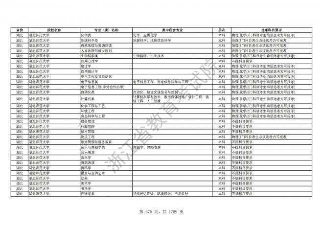 2024年浙江普通高校招生专业选考科目要求