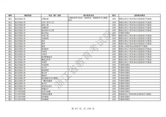 2024年浙江普通高校招生专业选考科目要求