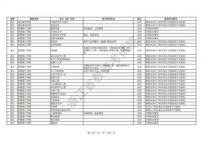 2024年浙江普通高校招生专业选考科目要求