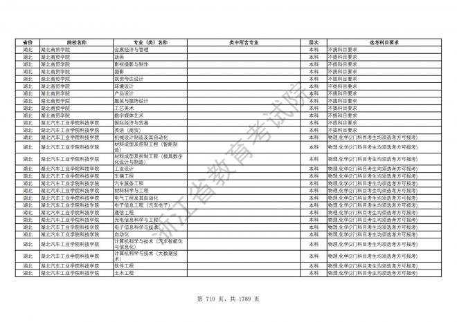 2024年浙江普通高校招生专业选考科目要求