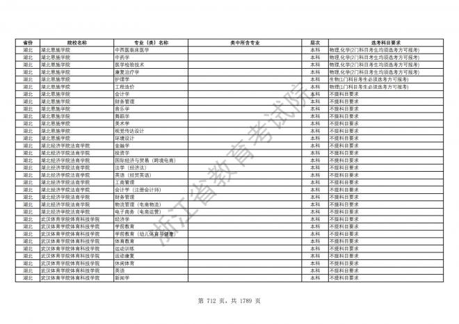 2024年浙江普通高校招生专业选考科目要求