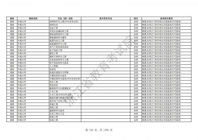 2024年浙江普通高校招生专业选考科目要求
