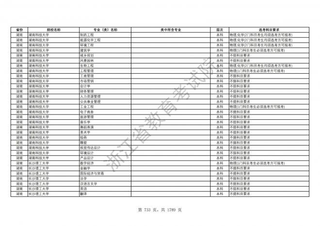 2024年浙江普通高校招生专业选考科目要求