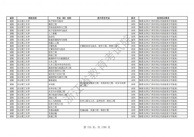2024年浙江普通高校招生专业选考科目要求