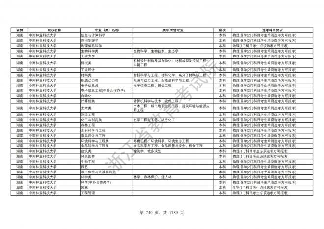 2024年浙江普通高校招生专业选考科目要求