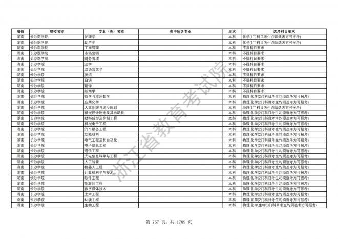 2024年浙江普通高校招生专业选考科目要求