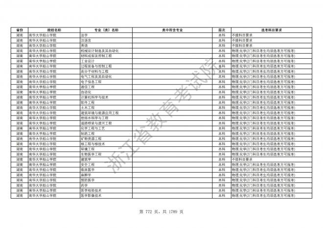 2024年浙江普通高校招生专业选考科目要求