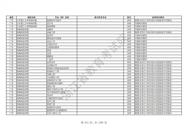 2024年浙江普通高校招生专业选考科目要求