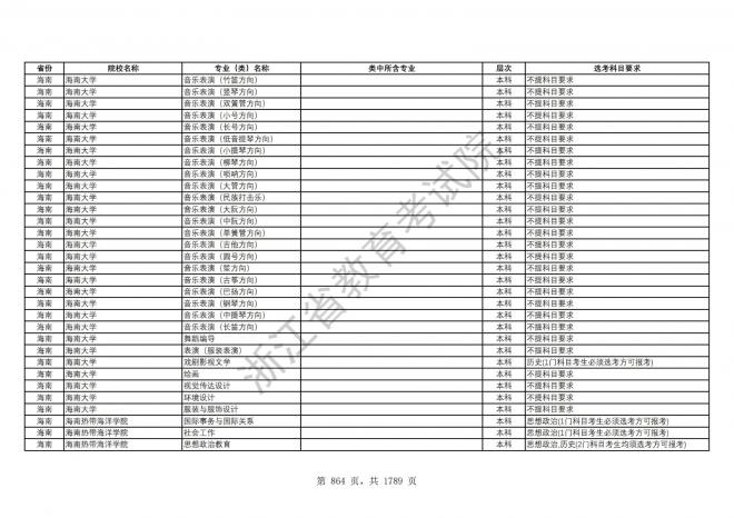 2024年浙江普通高校招生专业选考科目要求