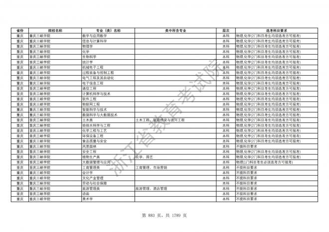 2024年浙江普通高校招生专业选考科目要求