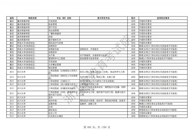 2024年浙江普通高校招生专业选考科目要求