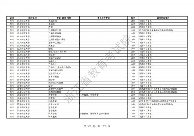2024年浙江普通高校招生专业选考科目要求