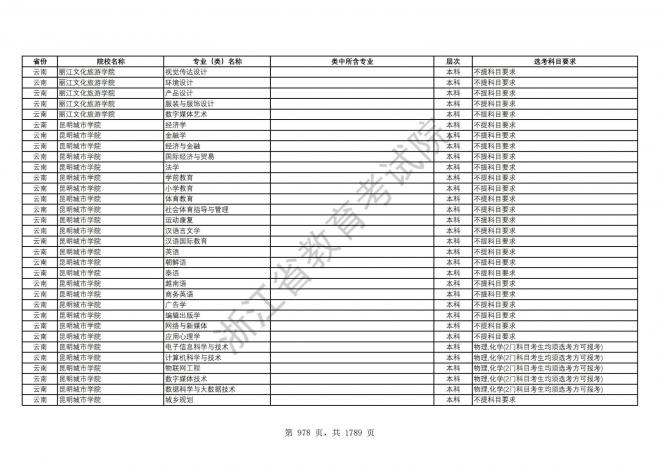 2024年浙江普通高校招生专业选考科目要求