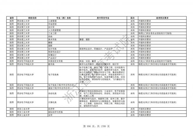 2024年浙江普通高校招生专业选考科目要求