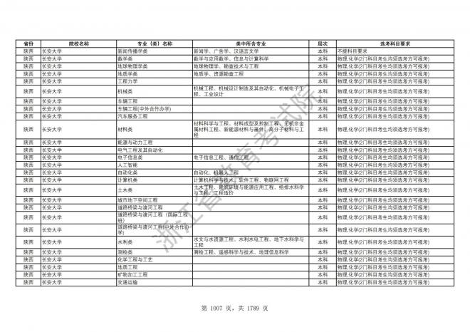 2024年浙江普通高校招生专业选考科目要求
